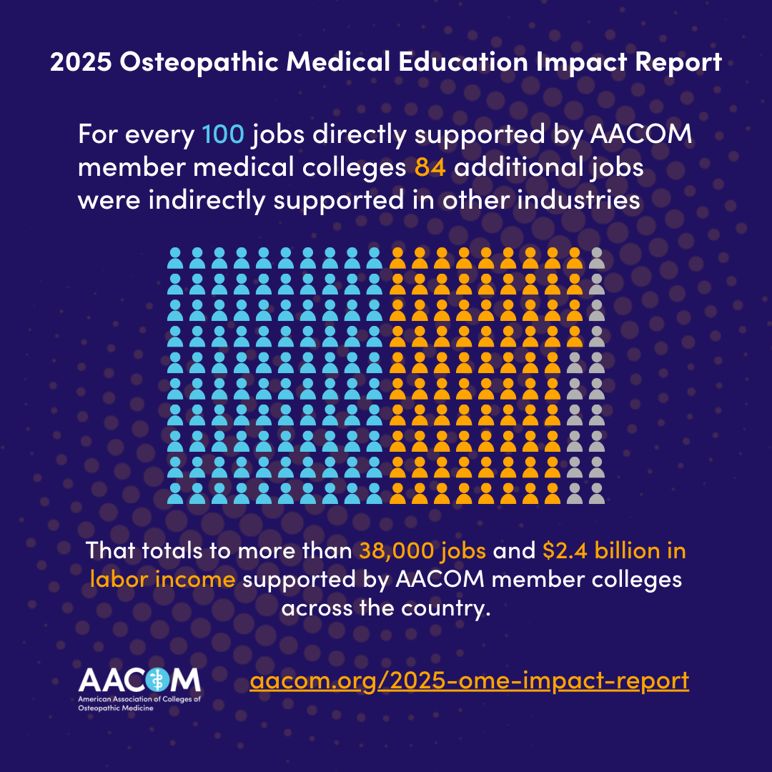 Graphic depicting economic value that osteopathic medical schools provide to communities through jobs and medical training.